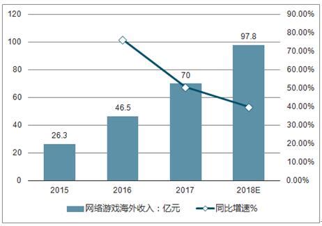 网络游戏市场分析报告_2019-2025年中国网络游戏市场全景调查与发展前景预测报告_中国产业研究报告网
