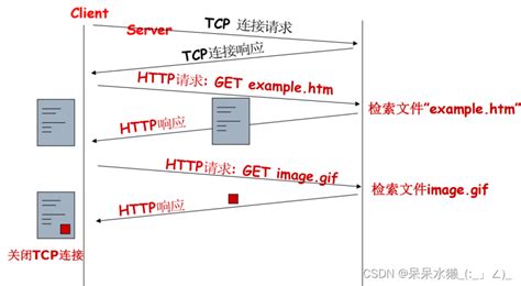 为什么TCP需要握手 - xuan_wu - 博客园