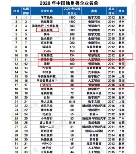 2017年中国国际航空货运代理企业排行榜（TOP10）-中商情报网