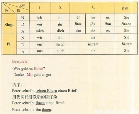 《德语基础词汇分类学习手册》高清扫描版PDF
