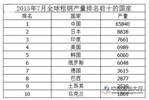 2022年12月份全国各省市钢材产量排名，河北省当月产2806.03万吨登顶_报告网www.baogao.com