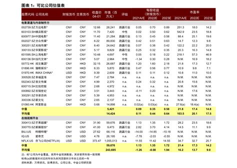 2020年广东省上市公司市值百强排行榜-排行榜-中商情报网