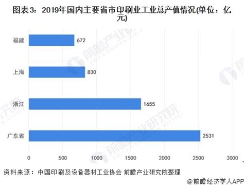 中国印刷业“十四五”期间发展趋势分析（2021—2025）_我国