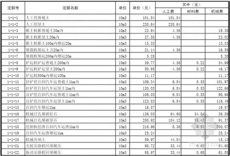 [最新]山东省青岛建筑工程消耗量定额价目表(2014年)-清单定额造价信息-筑龙工程造价论坛