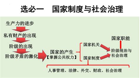 中国早期政治制度的特点ppt模板_卡卡办公