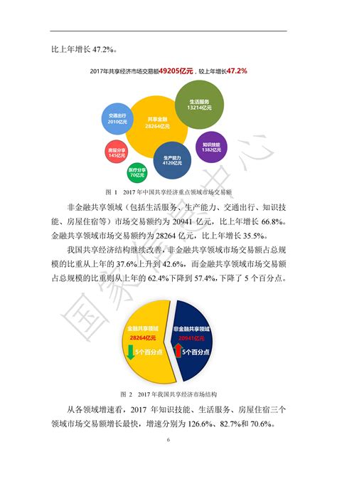 中国共享经济发展全景图！（推荐收藏~）__财经头条