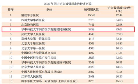 复旦版中国百强医院排行榜发布，中大医院晋级全国第47名