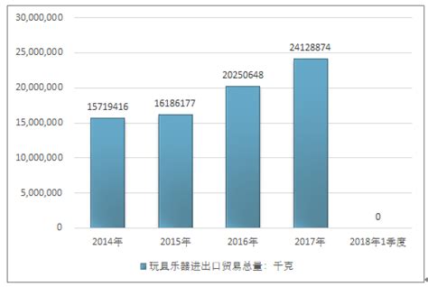 玩具乐器市场分析报告_2020-2026年中国玩具乐器行业前景研究与市场分析预测报告_中国产业研究报告网