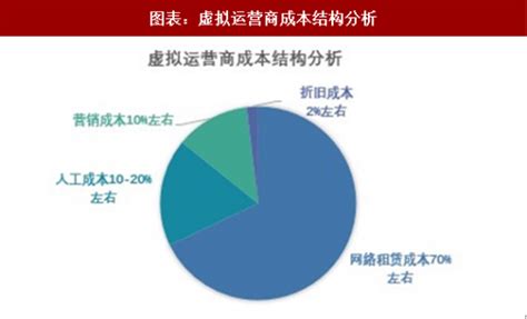 2014年中国虚拟运营商行业发展报告简版_企业服务_艾瑞网