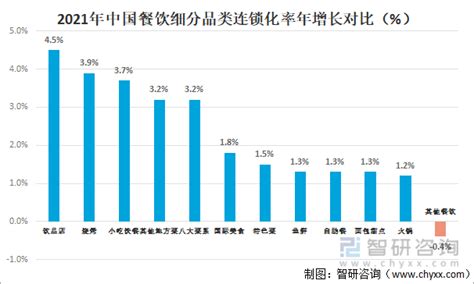 2021年中国餐饮加盟产业现状及百强企业排名统计[图]_智研咨询