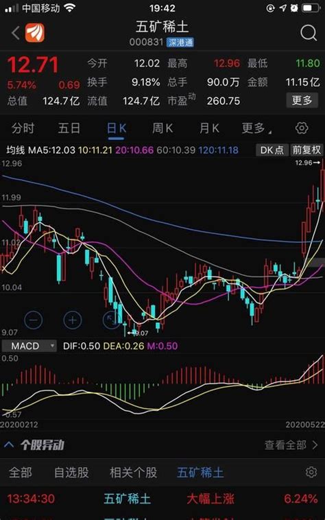 紫金矿业(601899)股票行情_行情中心_财经_凤凰网