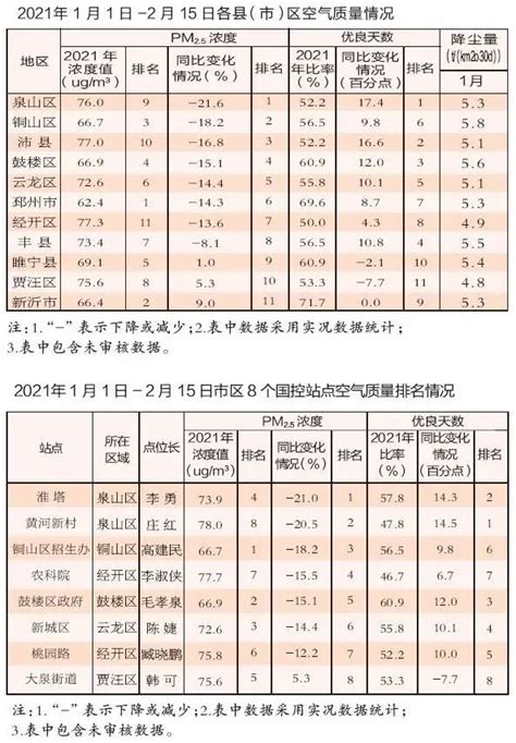 徐州的上市公司名单(2023) - 南方财富网