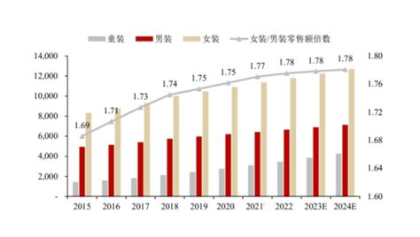 女装市场分析报告_2020-2026年中国女装行业研究与市场前景预测报告_中国产业研究报告网