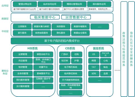 数字医院BIM运维管理系统建设案例分享_南京古河软件有限公司