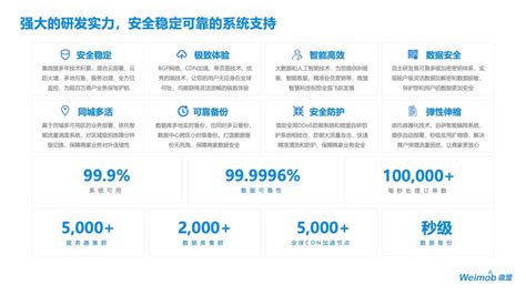 上海微盟企业发展有限公司 - 九一人才网