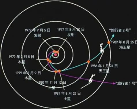 如何理解引力助推（引力弹弓效应或绕行星变轨） ？它在以前的应用和将来的展望是什么？ - 知乎