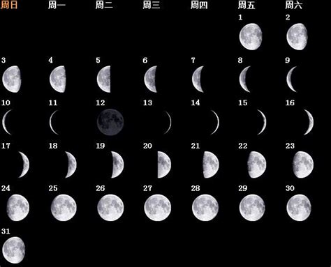 一个月月亮的变化图和名称_百度知道