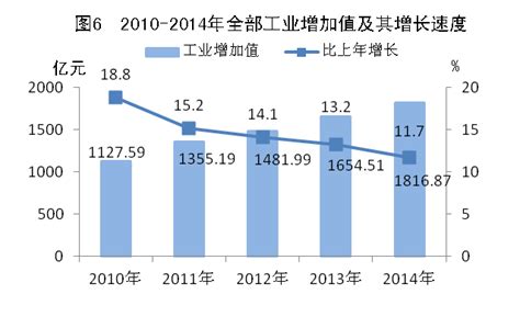 2019-2025年福州房地产行业发展前景预测及投资战略研究报告_房地产频道-华经情报网
