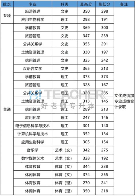 广东专科学校分数线排名：2021广东大专分数线排名2022参考