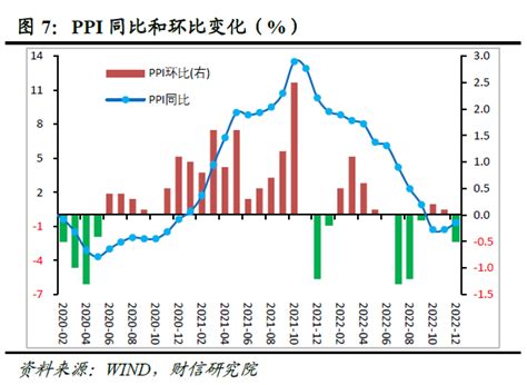 改革开放以来中国的CPI定基指数幅度变化：每日财经图集中国篇__财经头条