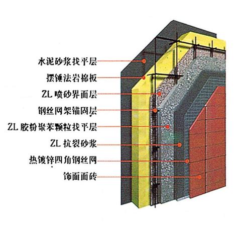 最新整理23个外墙外保温建筑构造CAD节点详图_室内节点图块_土木在线