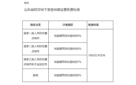 青海省公办普通高校学费收费标准2024年9月起调整 —中国教育在线