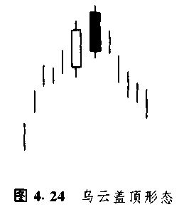 日本蜡烛图系列（7）— 星线之“启明星形态” - 知乎