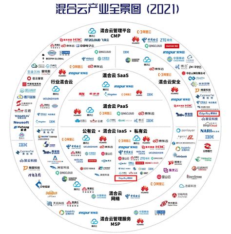爱捷云入选业内首个《混合云产业全景图》 - 云计算 — C114(通信网)