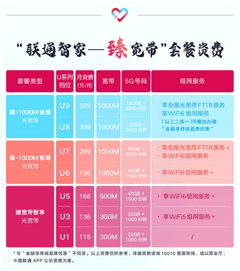 北京中国联通宽带套餐价格表2023-有卡网