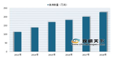 2011-2022年经济型酒店品牌10强榜单发布_凤凰网视频_凤凰网