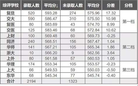 上海高考综评来啦！3300余名学霸明后天校测，面试占比降至15% - 知乎