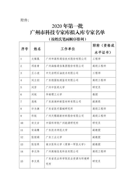 2020年第一批拟加入广州市科技专家库专家名单公示