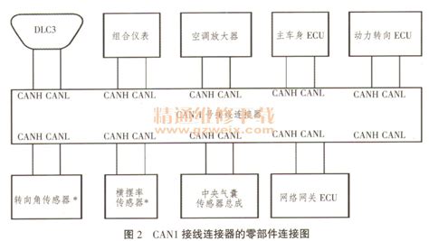 丰田卡罗拉CAN总线系统故障诊断与排除 - 精通维修下载