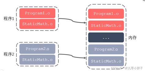 零基础学 Go 语言（24）：图解静态类型与动态类型