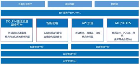 再获认可，白山入选“中国企业云科技服务商50强” | 极客公园