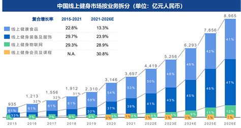2019年中国健身房市场现状与竞争格局分析，行业线上布局加速「图」_趋势频道-华经情报网