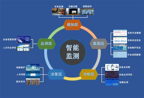 智慧运维 - 北京华软恒信科技发展有限公司