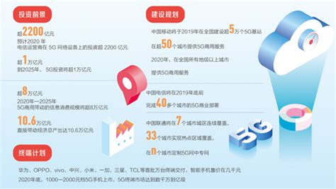 带你看看5G网络怎么搭建-深圳市泰维诺克科技有限公司