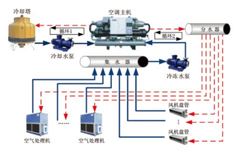 广州培正学院教室空调智能节能改造_空调控制器|空调节能控制器