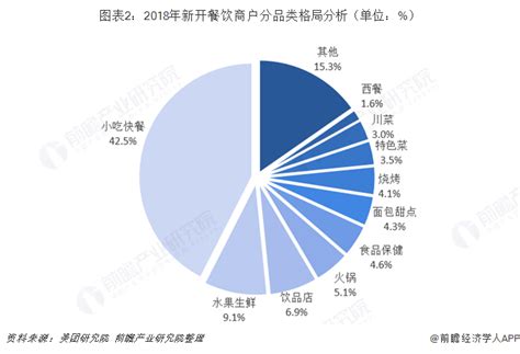中国餐饮市场互联网化及数字化分析2018 - 易观