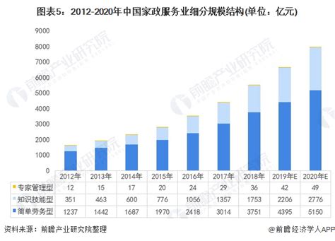 2020年中国电子商务服务行业发展现状及细分市场分析_我国