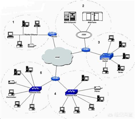 局域网和广域网的区别（局域网与广域网的主要区别）-小风教程网