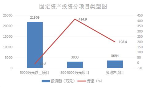 2017年中国固定资产投资统计分析【图】_智研咨询