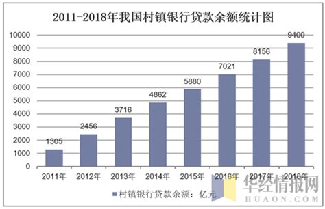 2018年中国村镇银行数量、总资产及运营现状分析，村镇银行的 ...