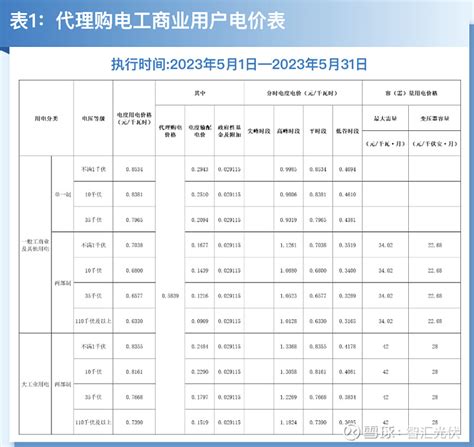 武汉二厂电线价格表，62个今日最新价格表-慧博投研资讯