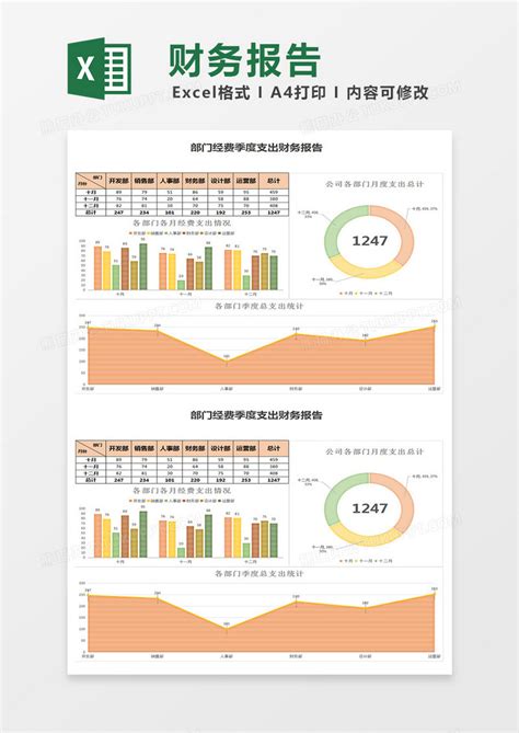 月度财务收入成本费用分析报表Excel模板下载_熊猫办公