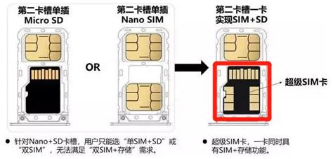 5G超级SIM卡，能打电话还有128GB空间，但我要说：呵呵_凤凰网