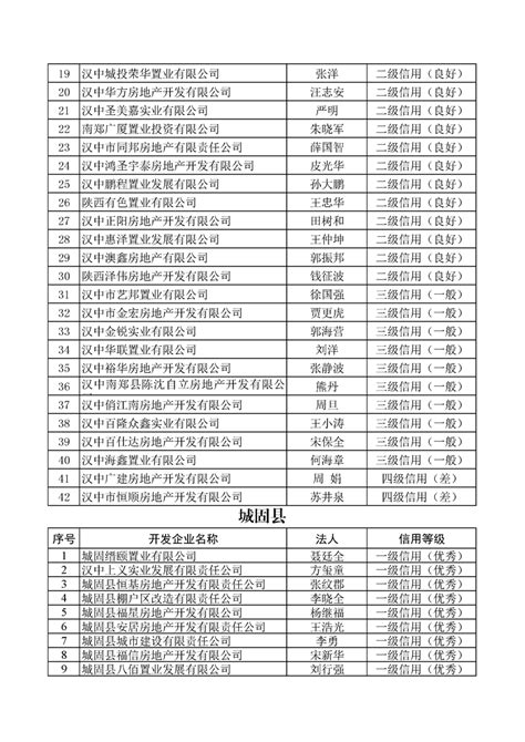 公示中！武汉线上经济重点企业（平台）最新入围名单公布_要闻_新闻中心_长江网_cjn.cn