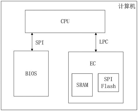 计算机分布式储存,分布式存储和集中式存储之间的区别-CSDN博客