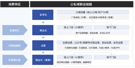 重磅！首个行业级公私域运营指南正式发布_深圳新闻网